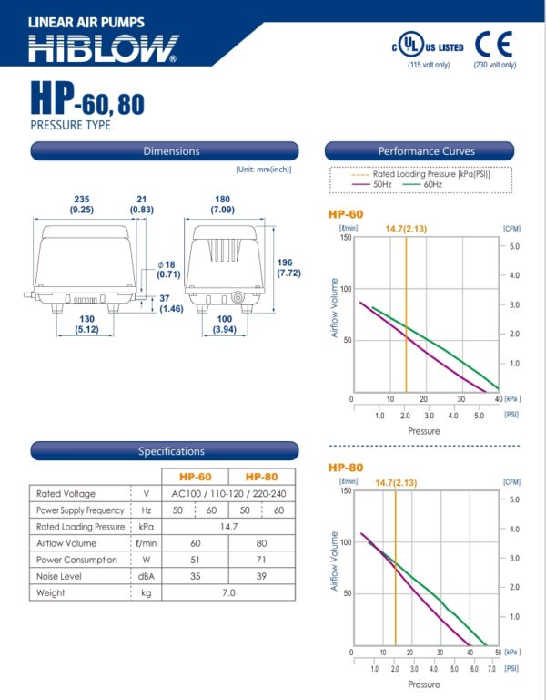 HIBLOW HP-80 LINEAR SEPTIC AIR PUMP POND AERATOR HP80 NEW - Image 4